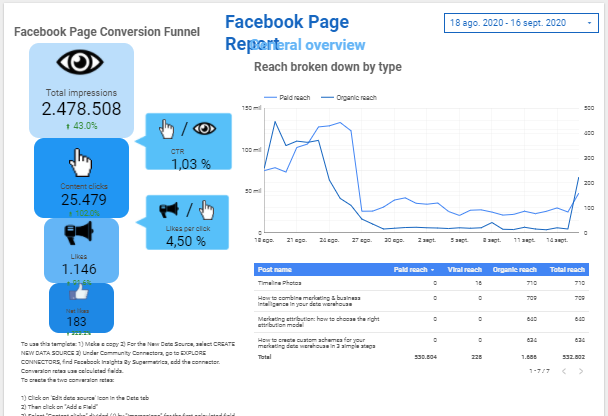 facebook page report - data studio template