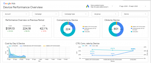 google ads device performance - data studio template