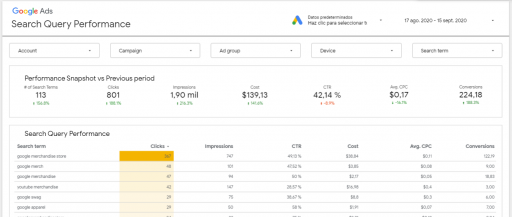 google ads search terms performance - data studio template