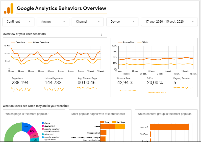 google analytics behaviors - data studio template