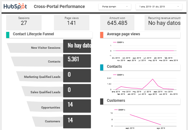 hubspot cross platform report - data studio template