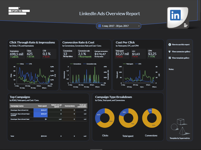 linkedin ads report - data studio template