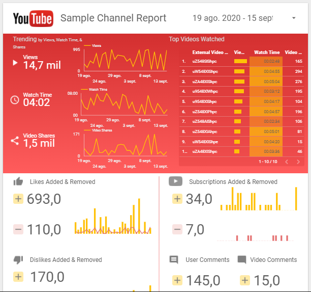 youtube channel - data studio template